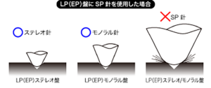 N-95-3 SP盤用 | JICO 日本精機宝石工業株式会社